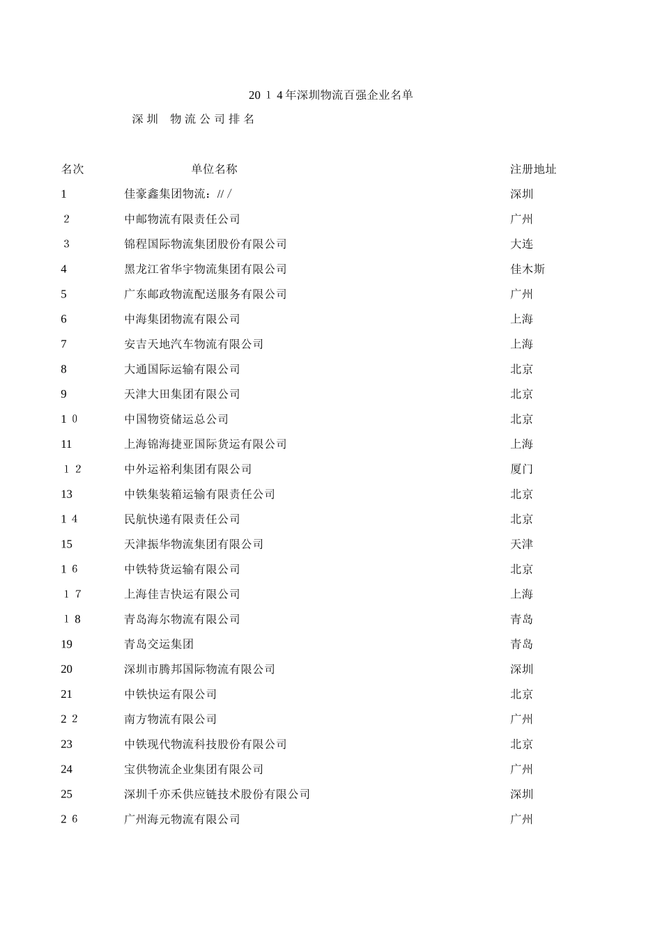 深圳物流公司排行_第1页