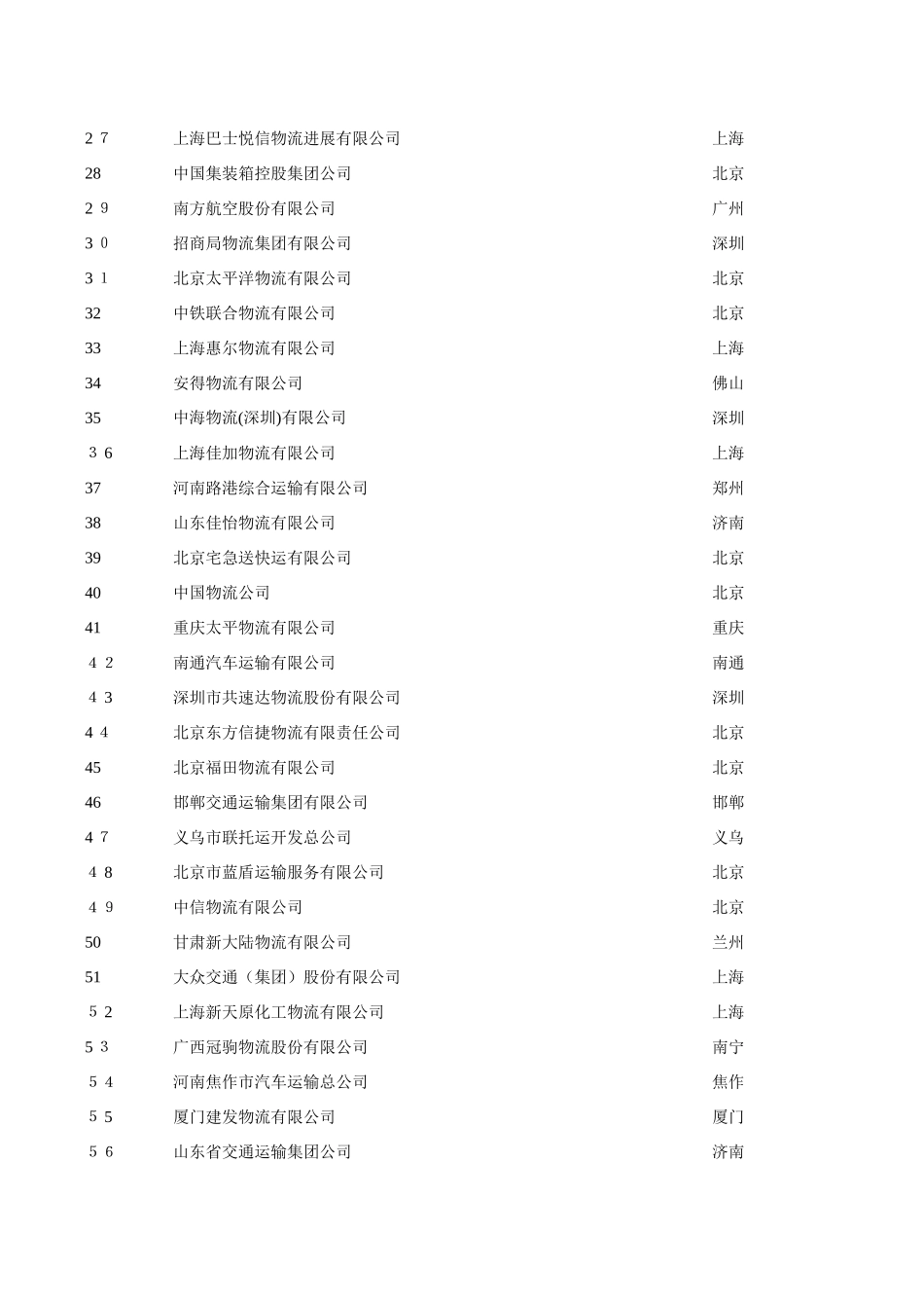 深圳物流公司排行_第2页