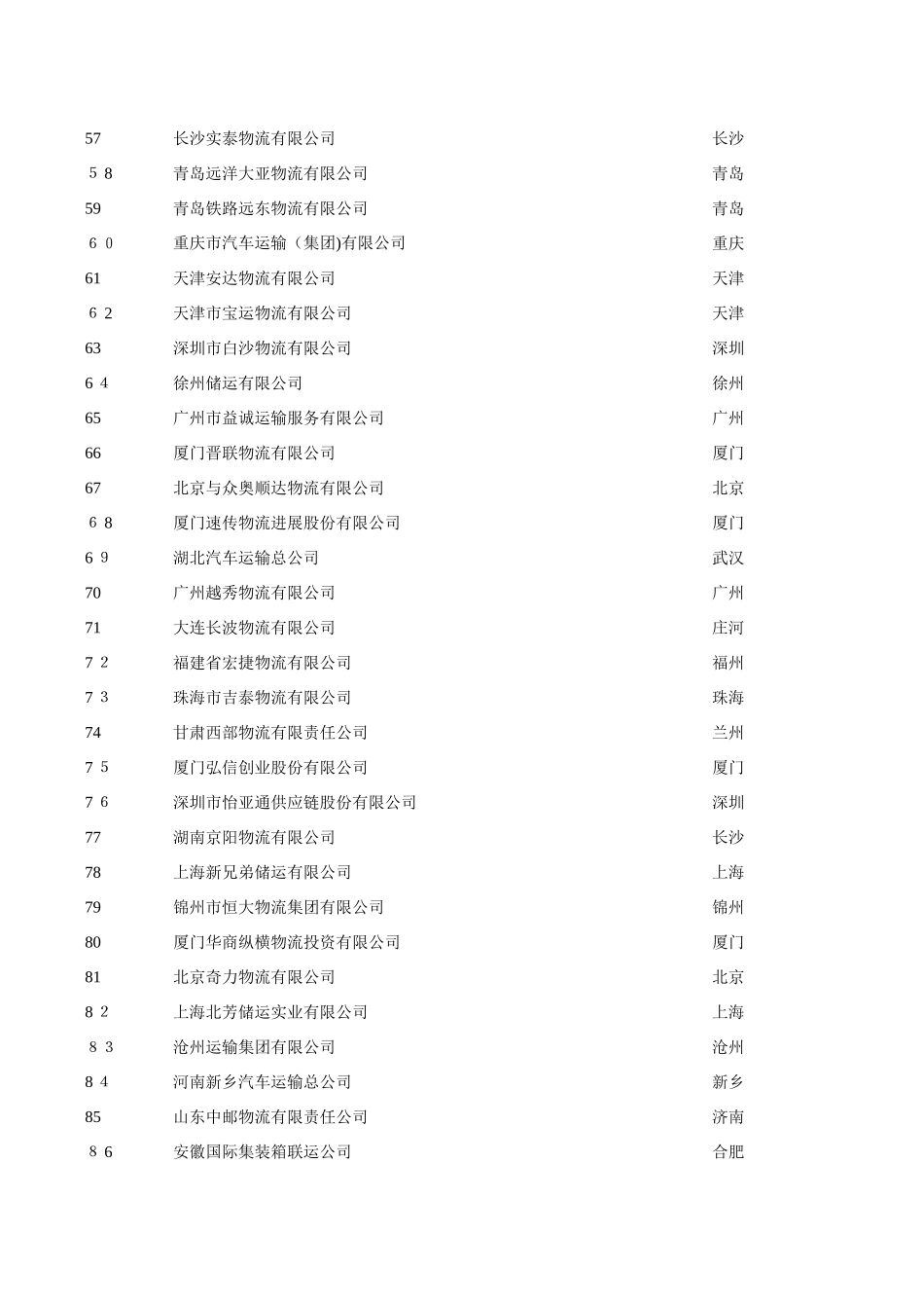 深圳物流公司排行_第3页