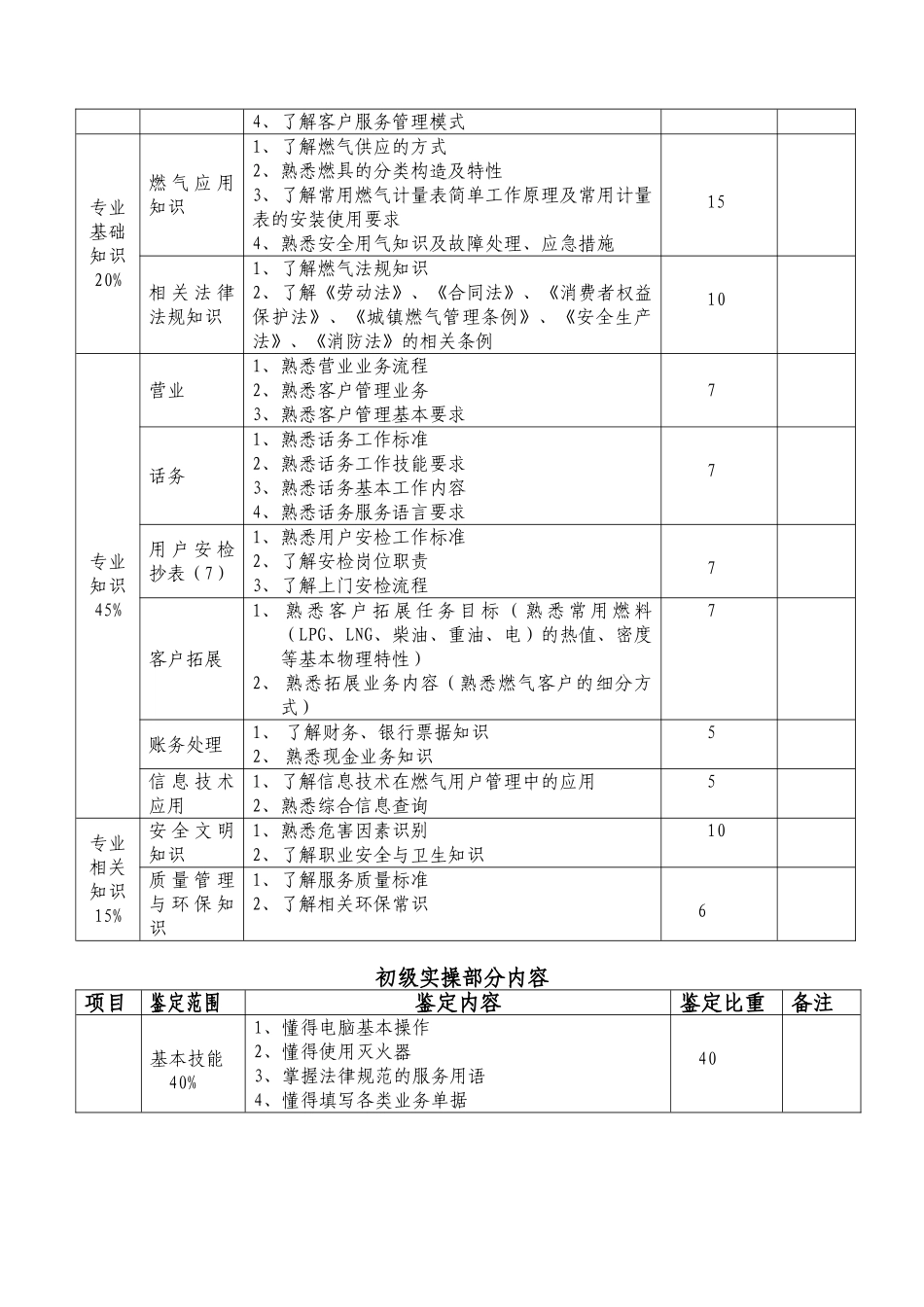 深圳职业技能鉴定生活燃料供应工燃气营销员_第2页