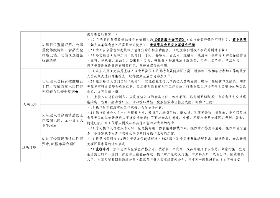 深圳餐饮服务食品安全量化检查表使用说明_第2页