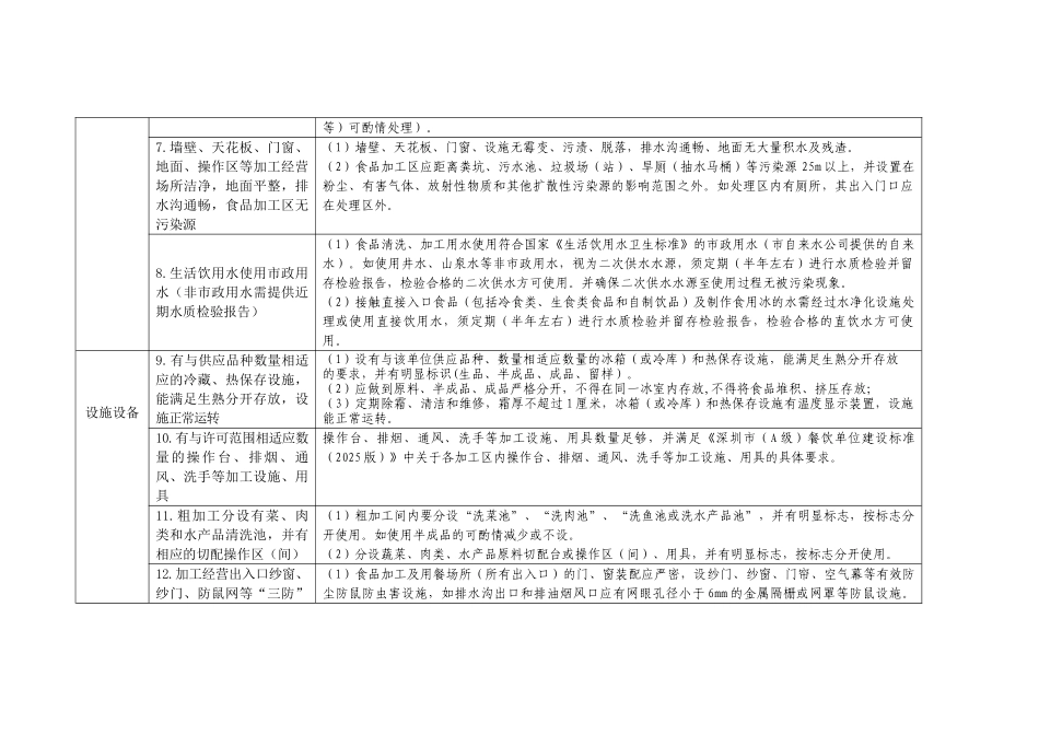 深圳餐饮服务食品安全量化检查表使用说明_第3页