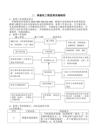 深基坑工程监理实施细则