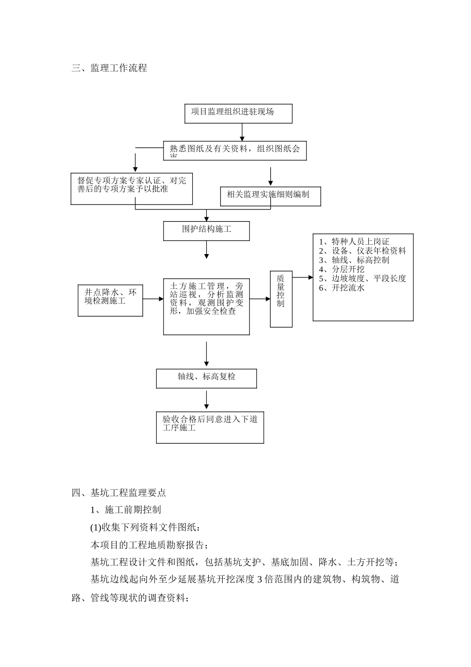 深基坑工程施工监理大纲_第3页