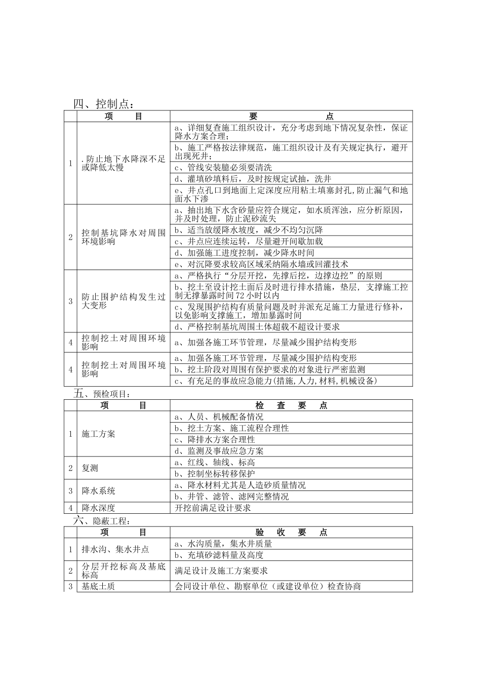 深基坑开挖工程施工质量监理细则_第3页