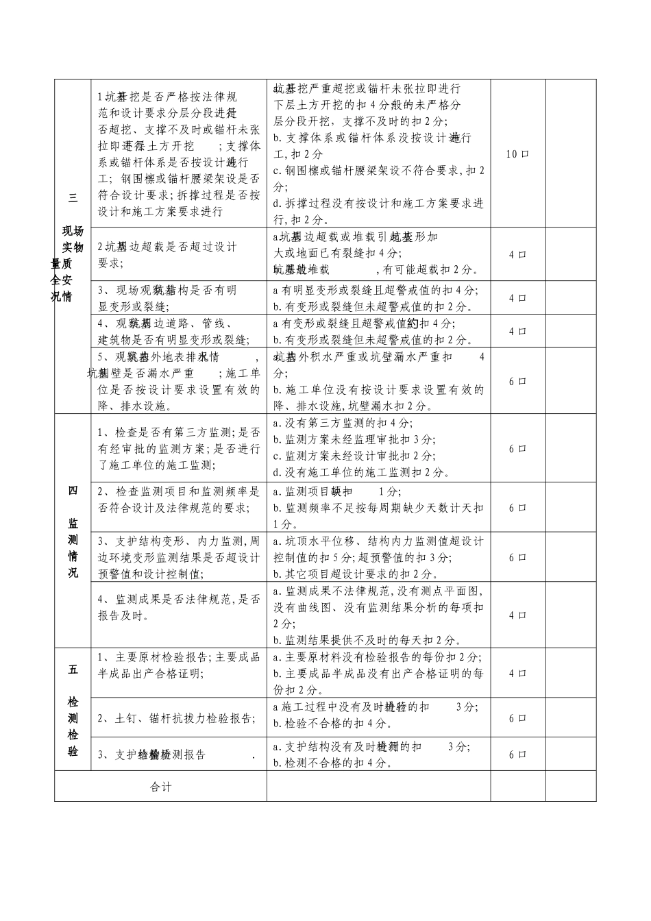 深基坑高边坡工程质量安全专项检查用表_第2页