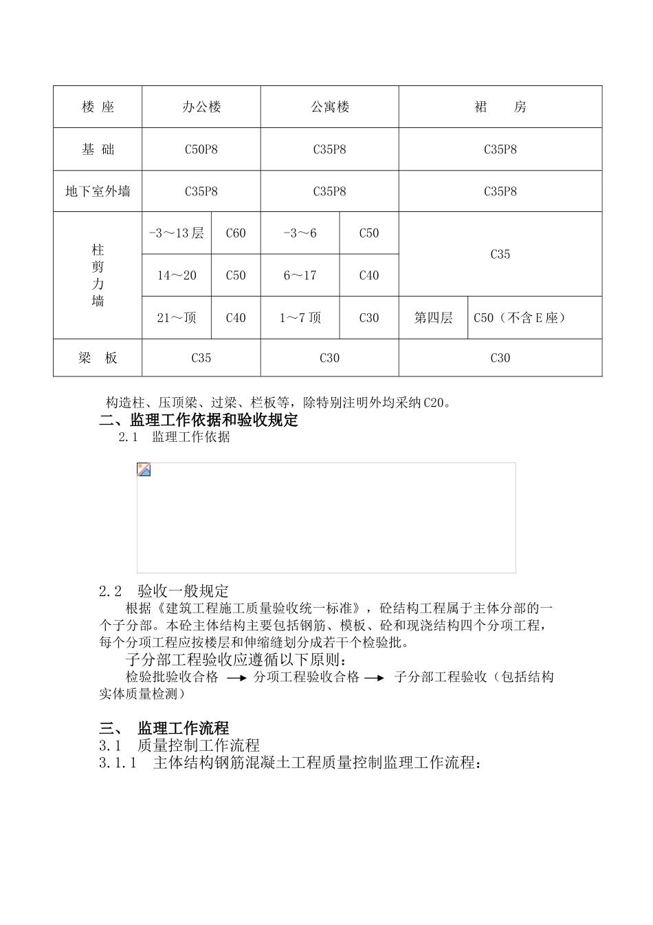 混凝土主体结构工程监理实施细则_第2页