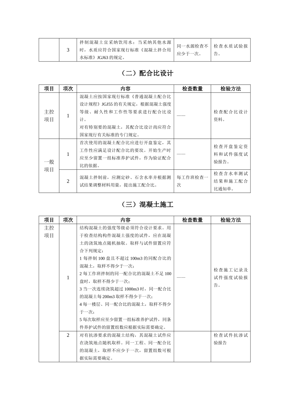 混凝土分项工程施工质量监理实施细则_第2页