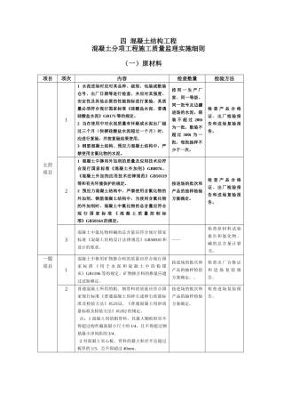 混凝土分项工程施工质量监理实施细则