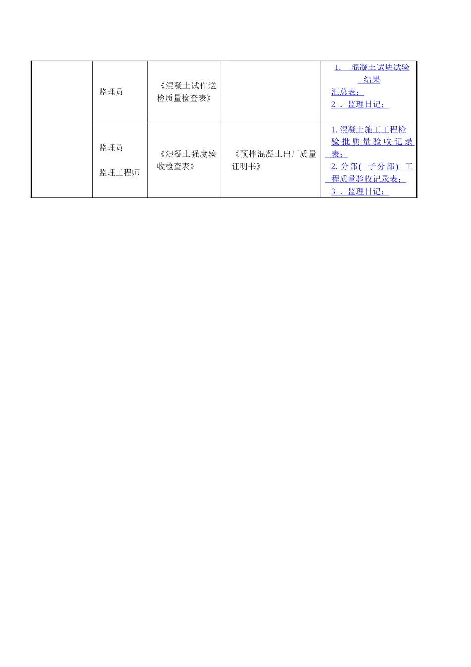 混凝土工程监理细则sa_第3页