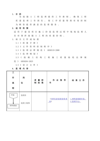 混凝土工程监理细则sa