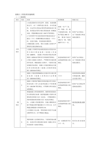 混凝土工程质量监理实施细则