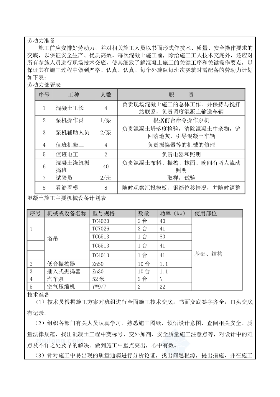 混凝土技术交底10模板_第2页