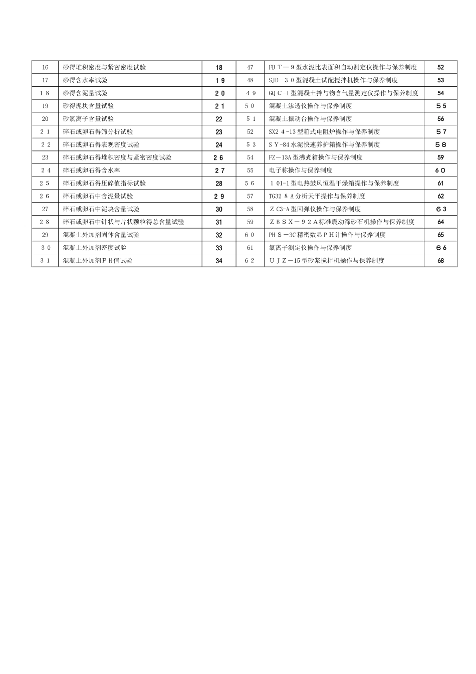 混凝土搅拌站试验室作业指导书_第2页