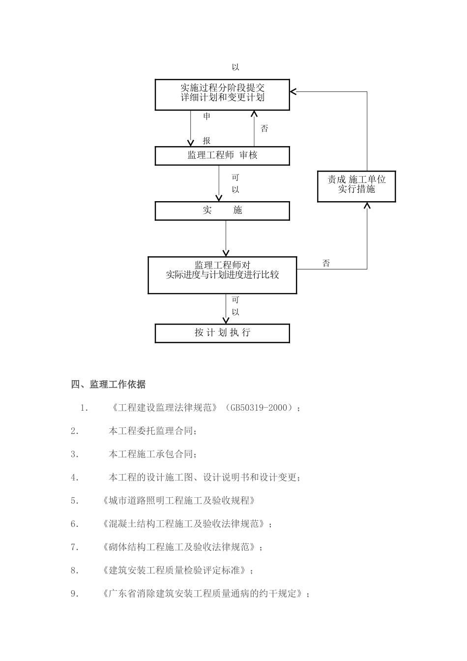 混凝土监理实施细则_第2页