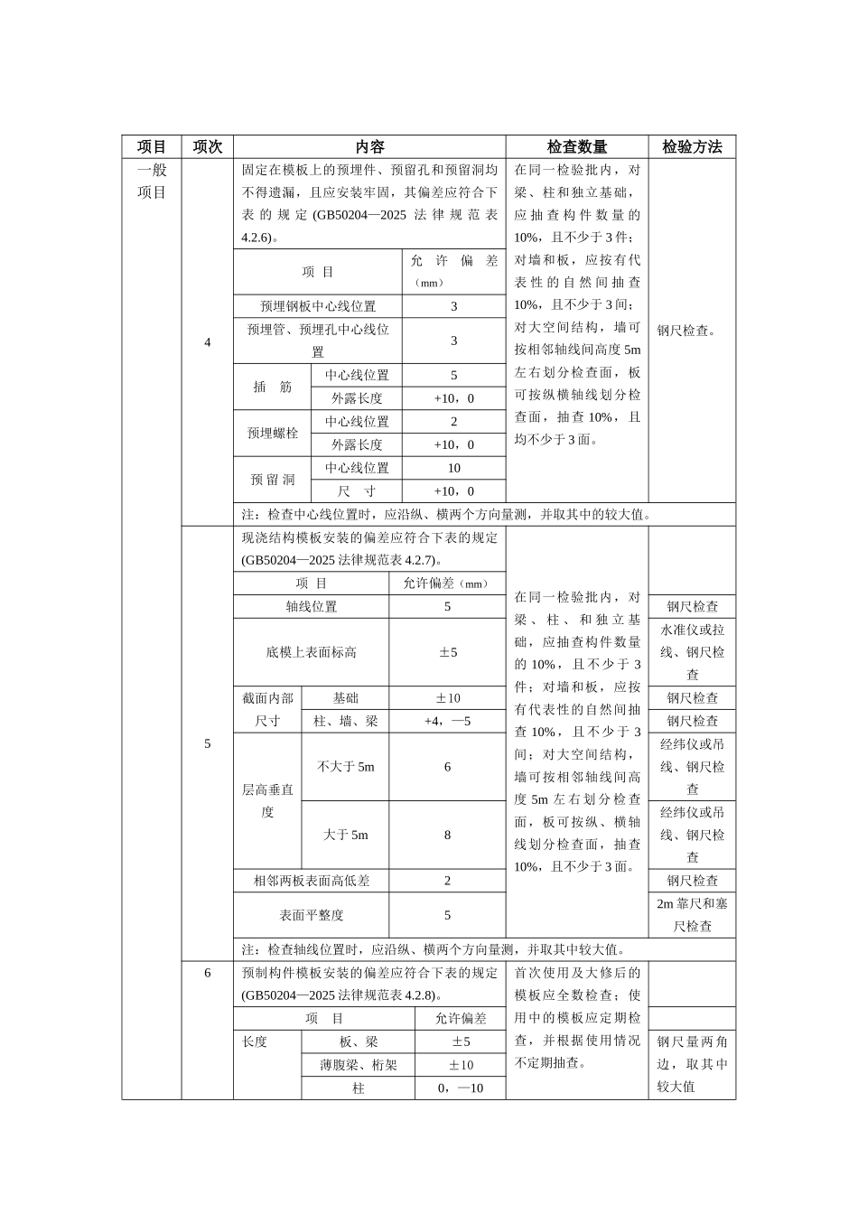 混凝土结构模板分项工程施工质量监理实施细则_第2页
