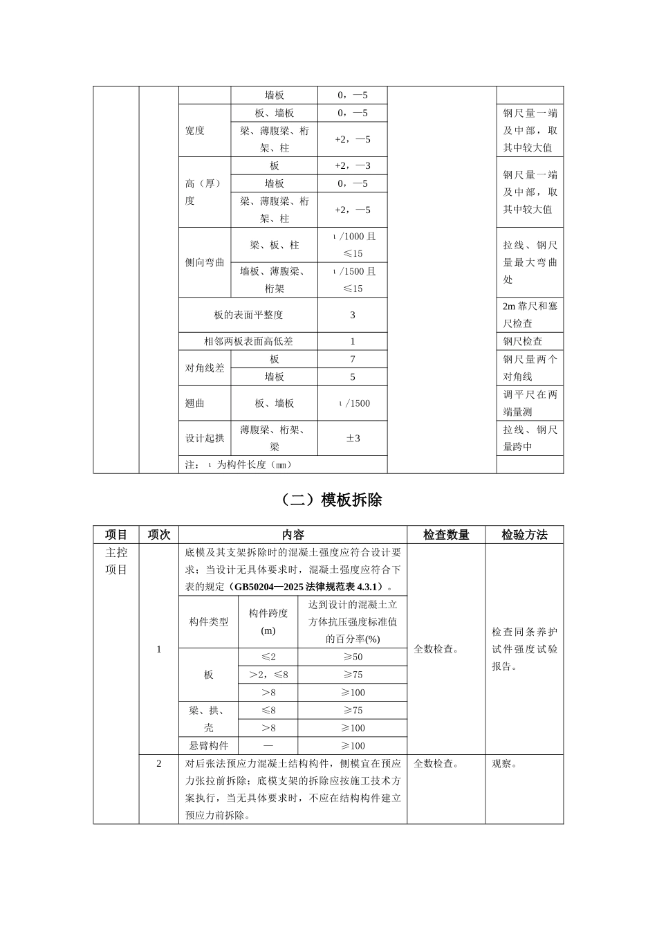 混凝土结构模板分项工程施工质量监理实施细则_第3页