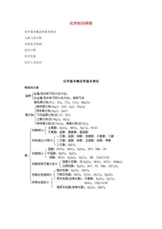 高中化学知识网络框架