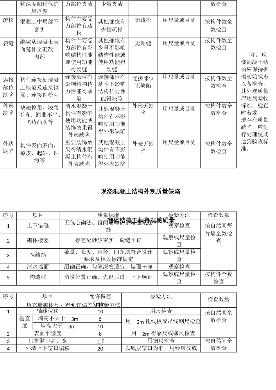 清水房验收标准_第2页