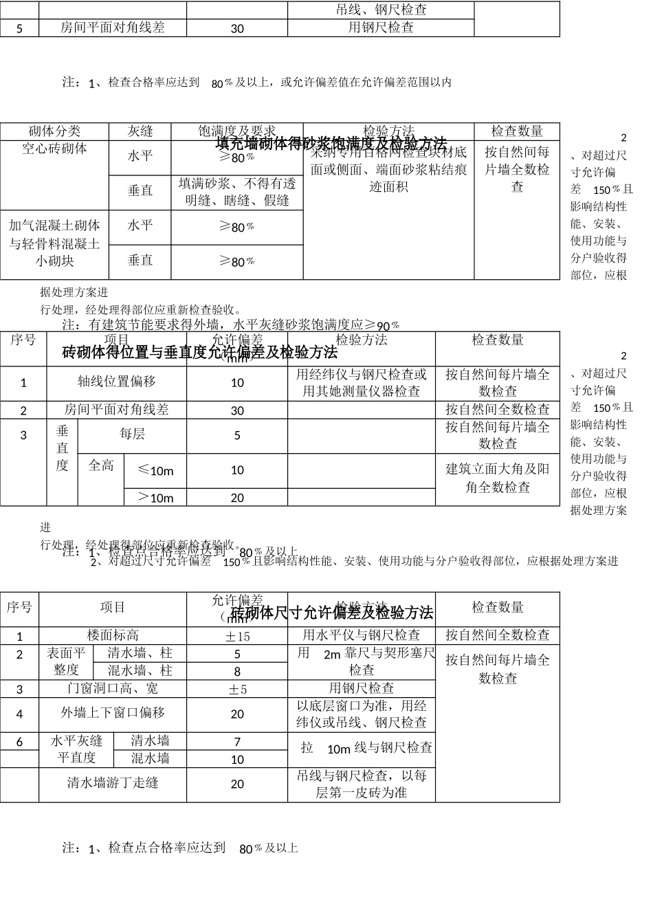 清水房验收标准_第3页