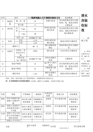 清水房验收标准