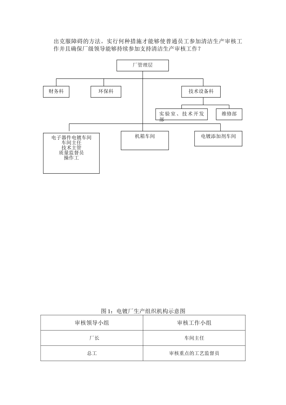 清洁生产作业要点_第2页