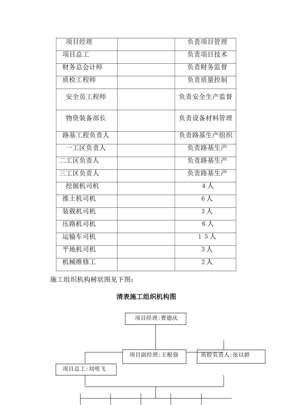 清表施工技术方案_第3页