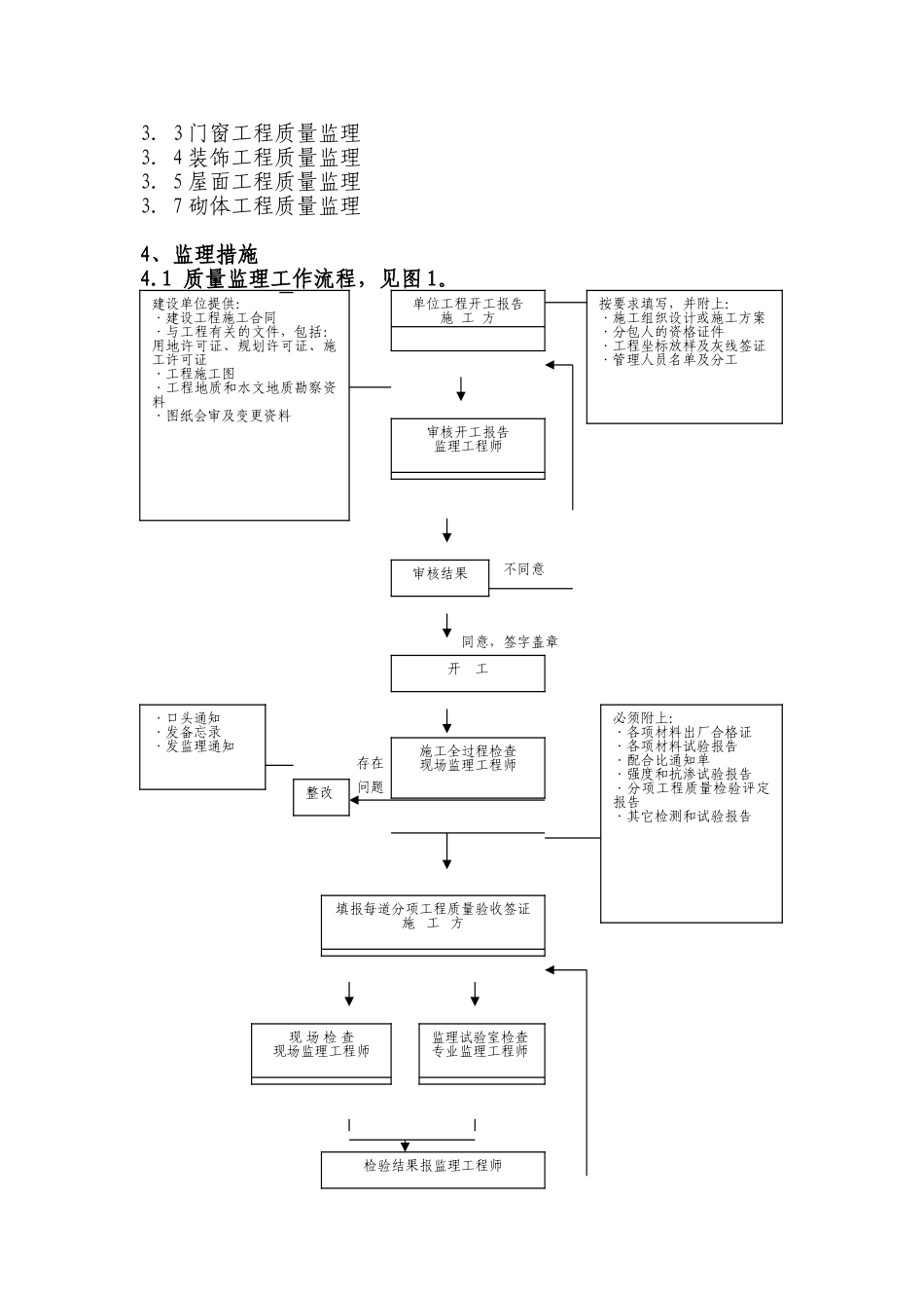 渠泵站工程监理实施细则_第3页