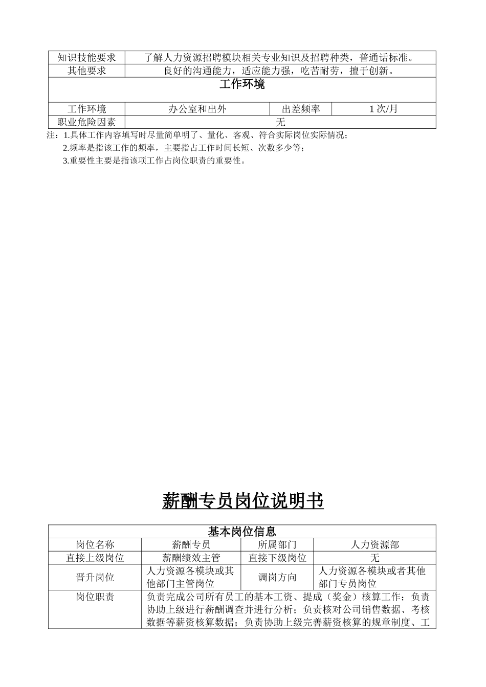 渠道专员岗位说明书_第2页