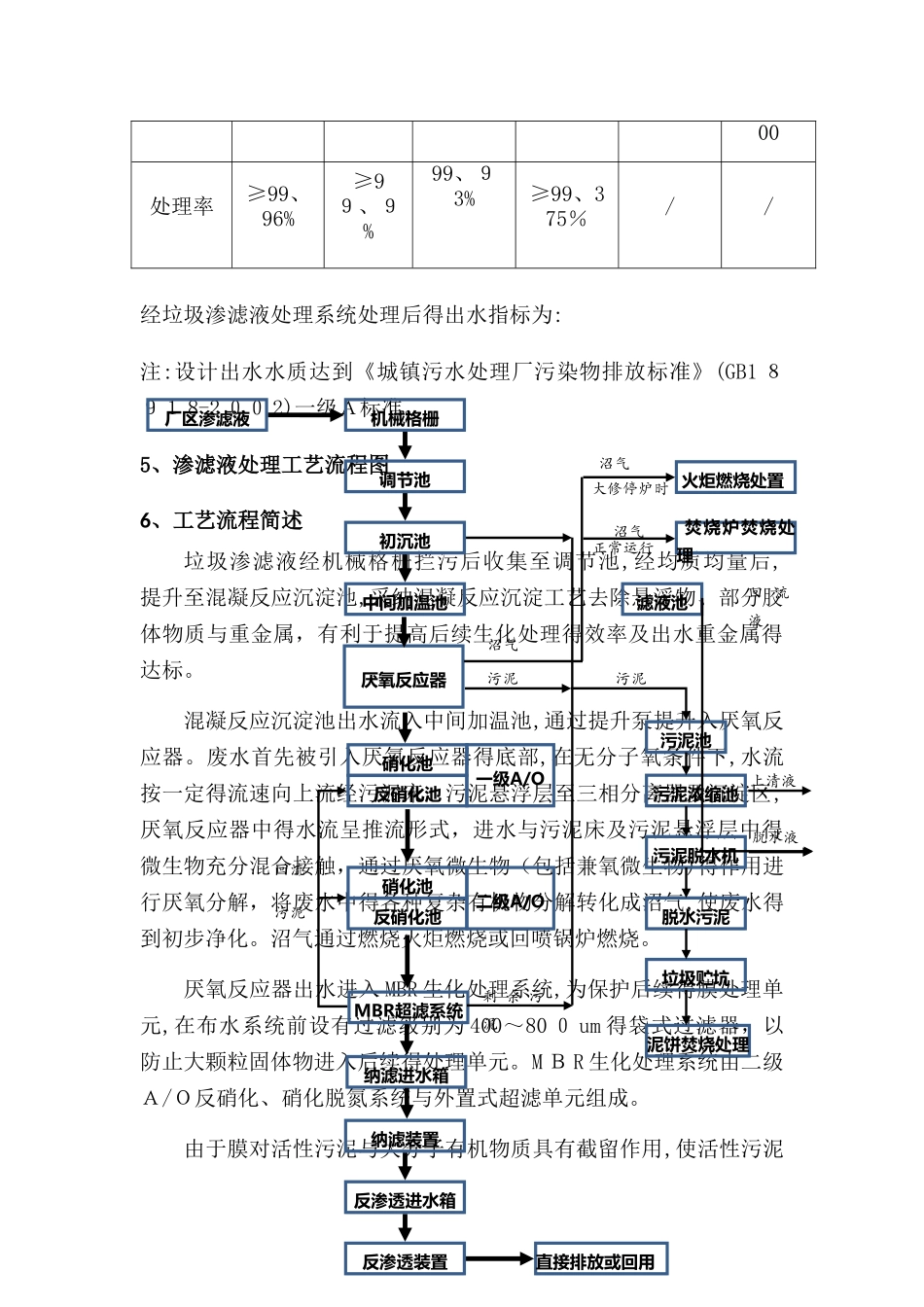 渗滤液运行管理_第3页