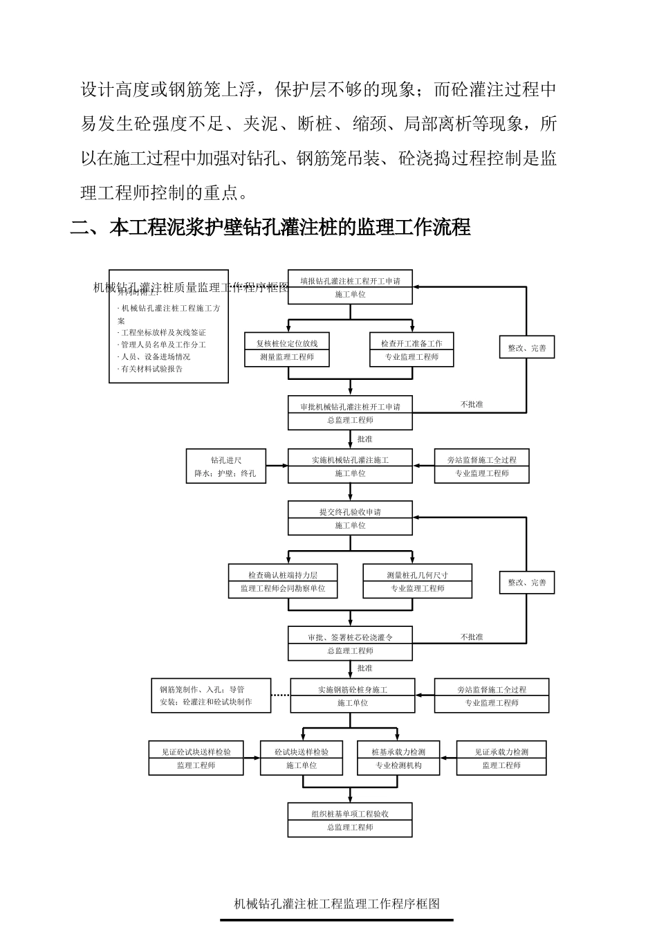 温州乐清七里港康城住宅楼泥浆护壁钻孔灌注桩工程监理细则_第3页