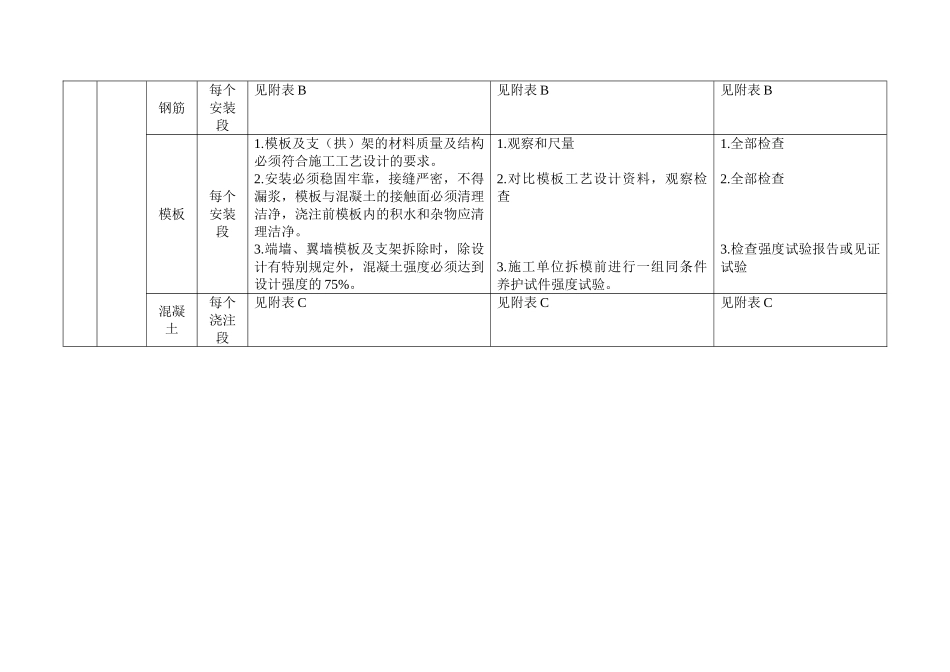 温福铁路隧道监理细则_第2页