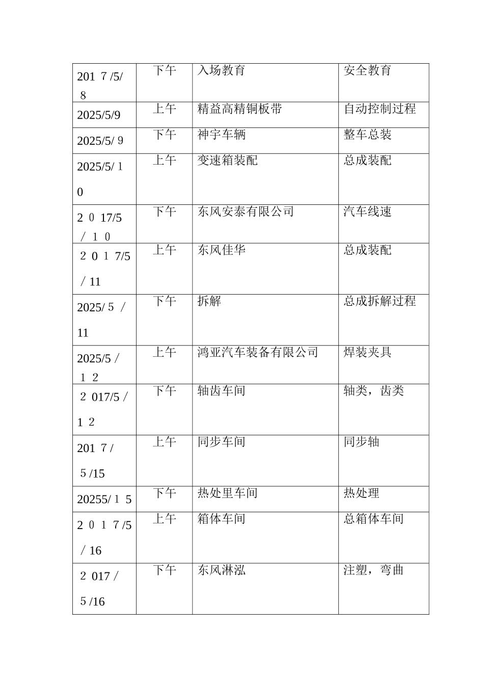 湖北十堰实习报告_第2页