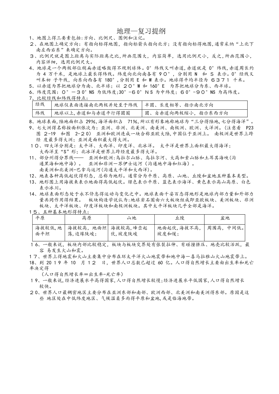 湘教版地理七年级上册复习提纲word版_第1页