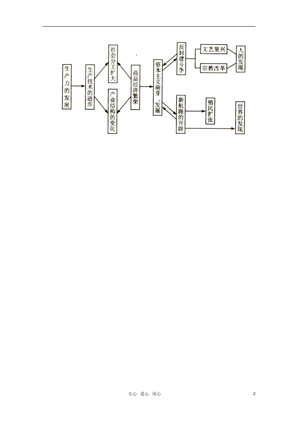 高中历史 1.4 宗教改革备课资料  新人教版_第2页