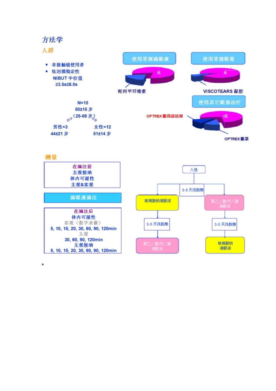 滴眼液成分特点对泪膜的效应_第2页
