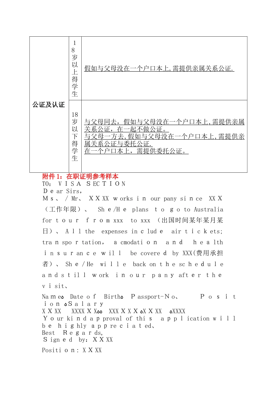 澳大利亚-个人旅游_第3页