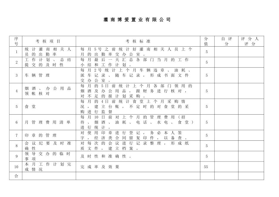 灌南现行考核方案_第3页