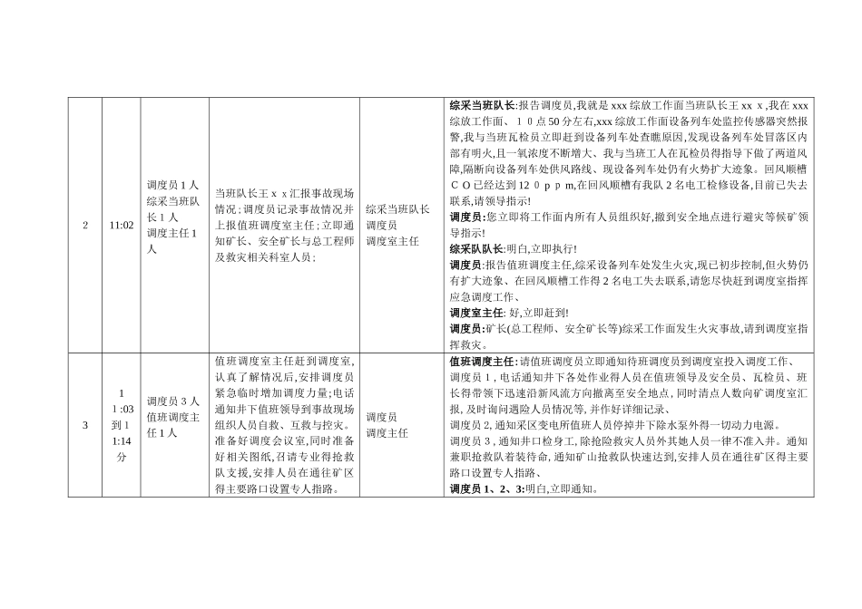 火灾应急预案演练_第2页