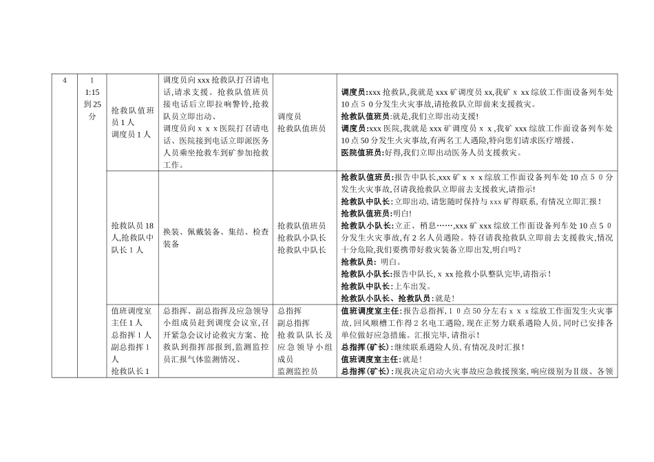 火灾应急预案演练_第3页