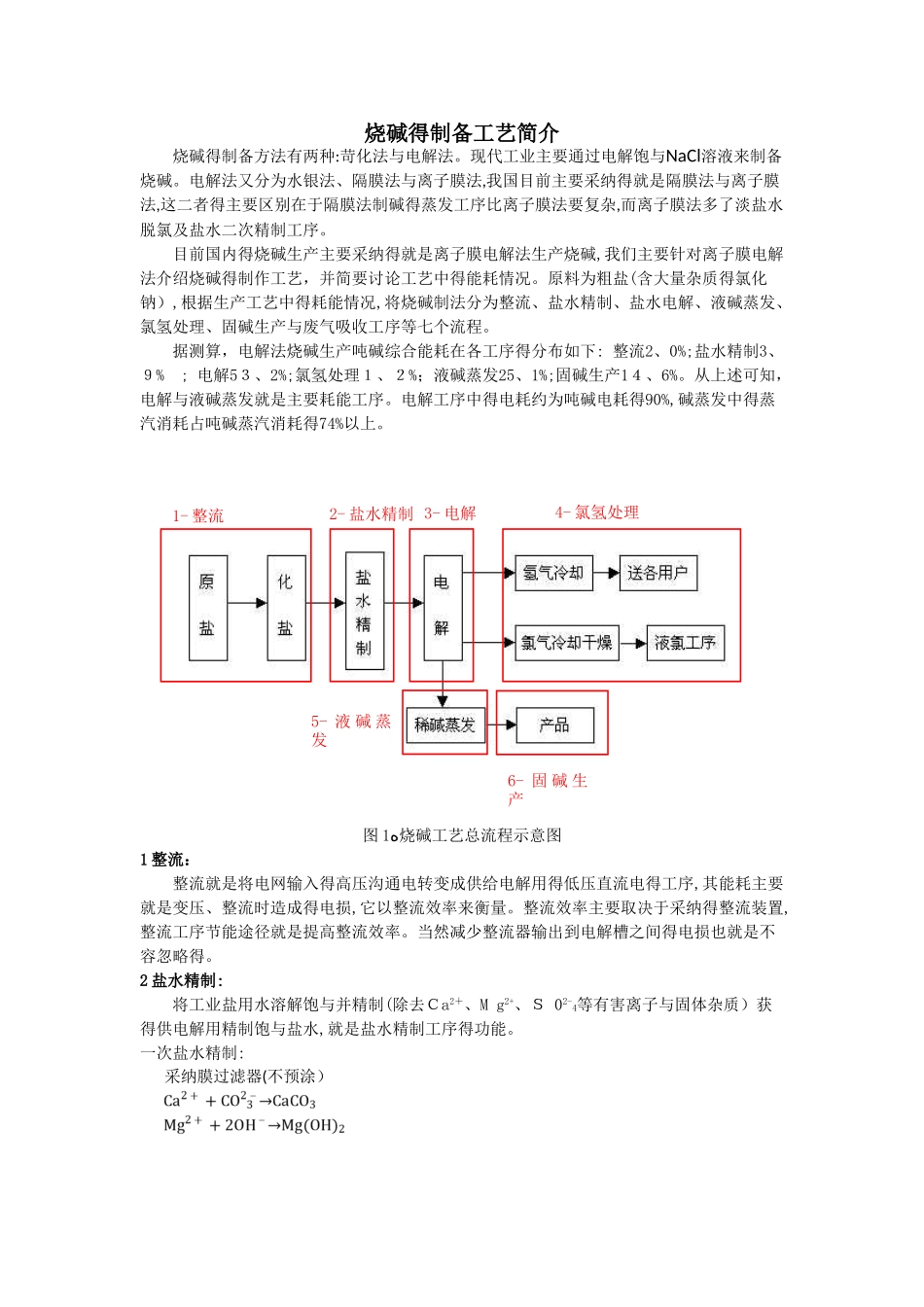 烧碱的制作工艺流程_第1页