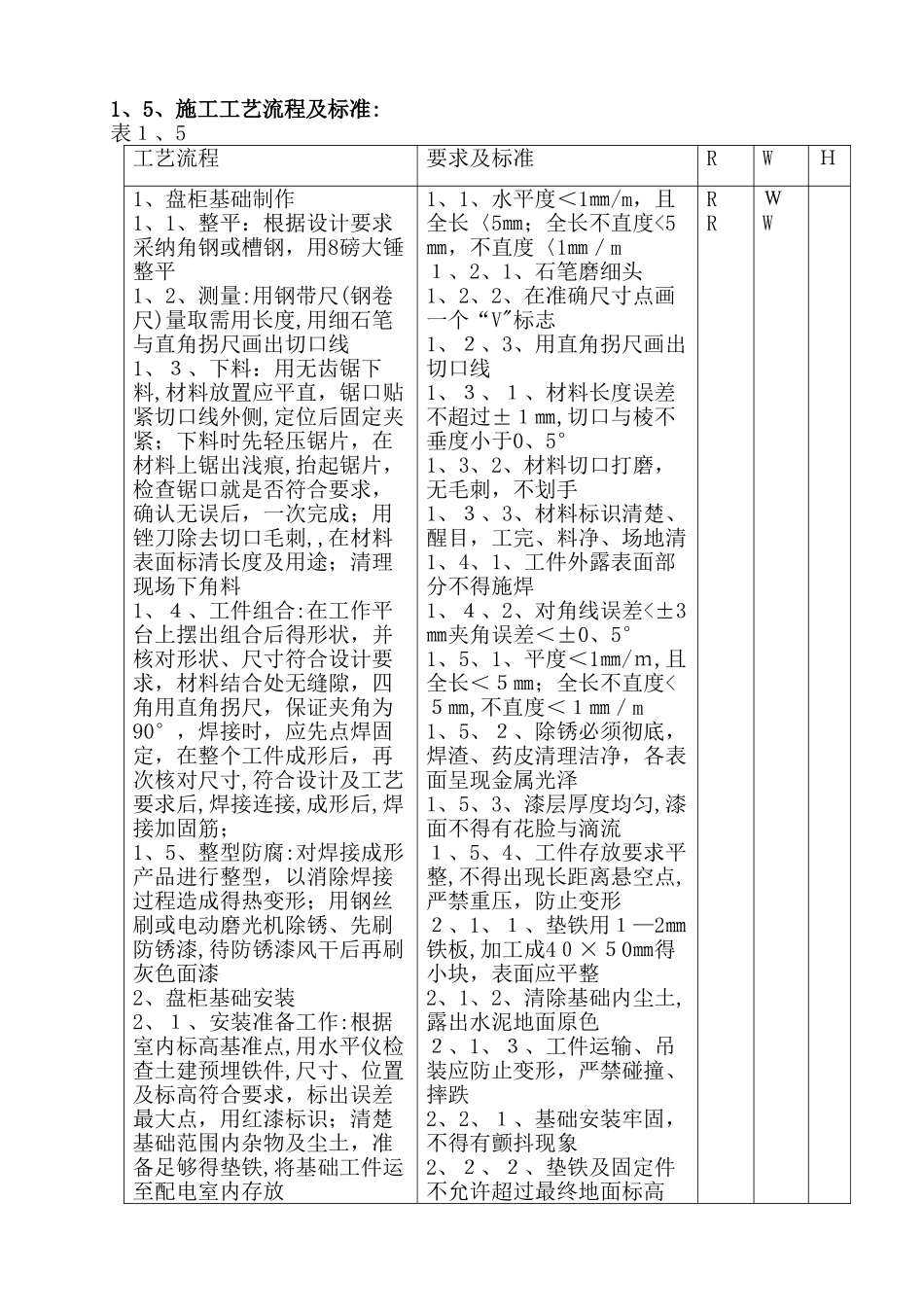 热工盘台柜基础制作安装措施_第2页