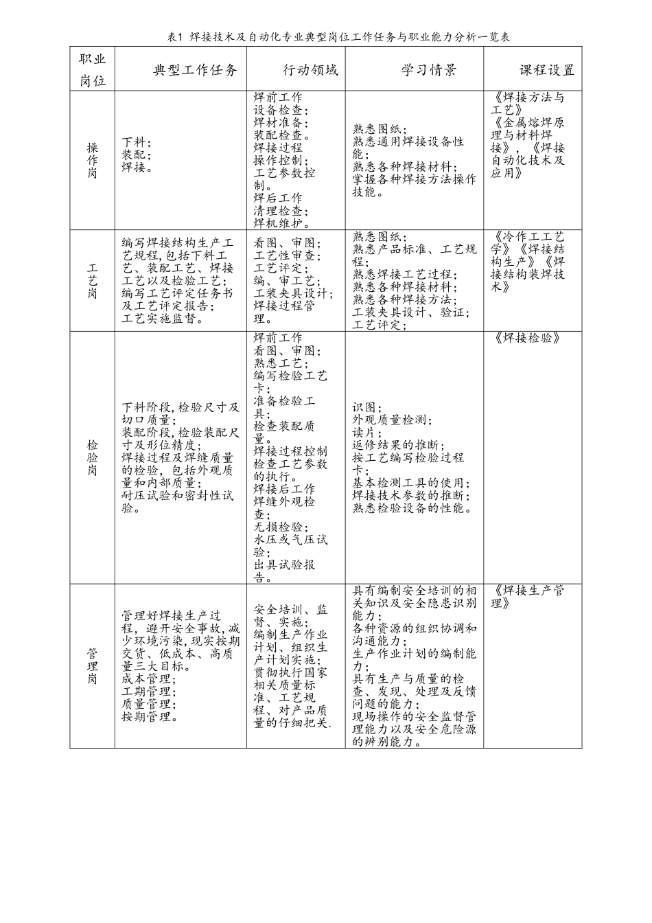 焊接技术及自动化专业人才培养方案_第2页