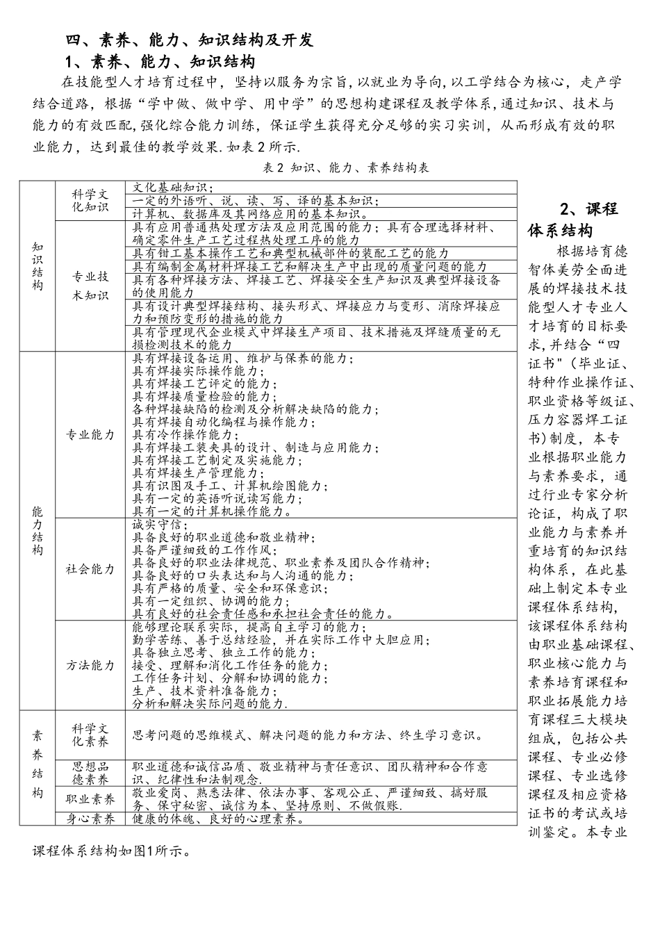 焊接技术及自动化专业人才培养方案_第3页