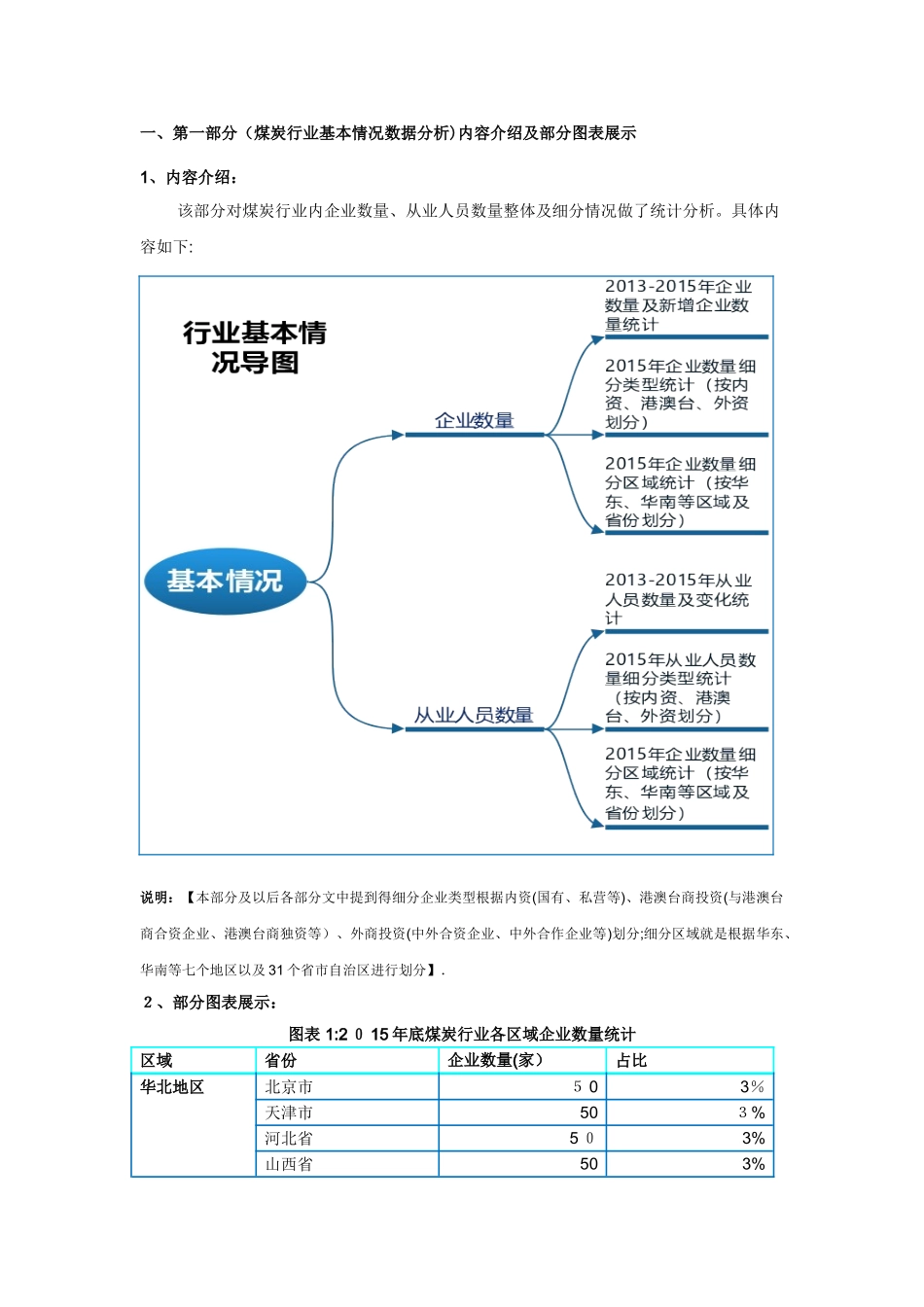煤炭行业调查数据分析报告2025版_第3页