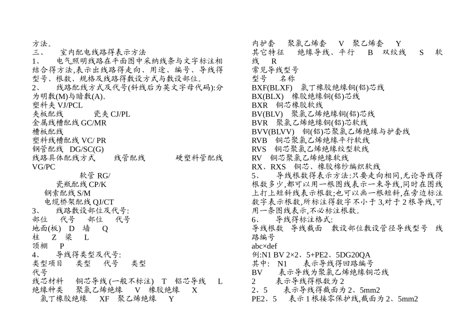 照明灯具标注方法_第3页