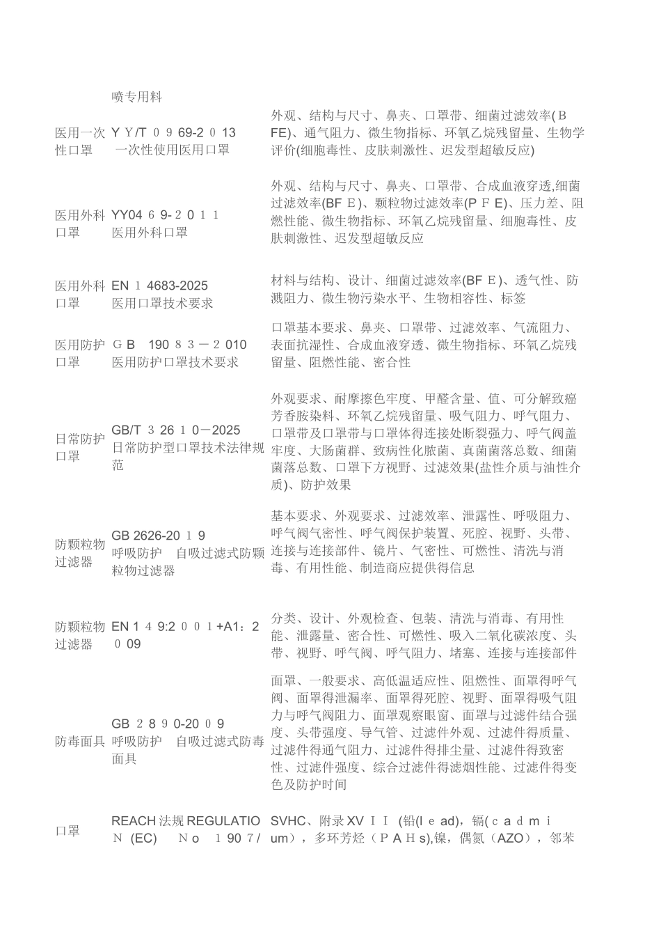 熔喷布检测方法_第3页