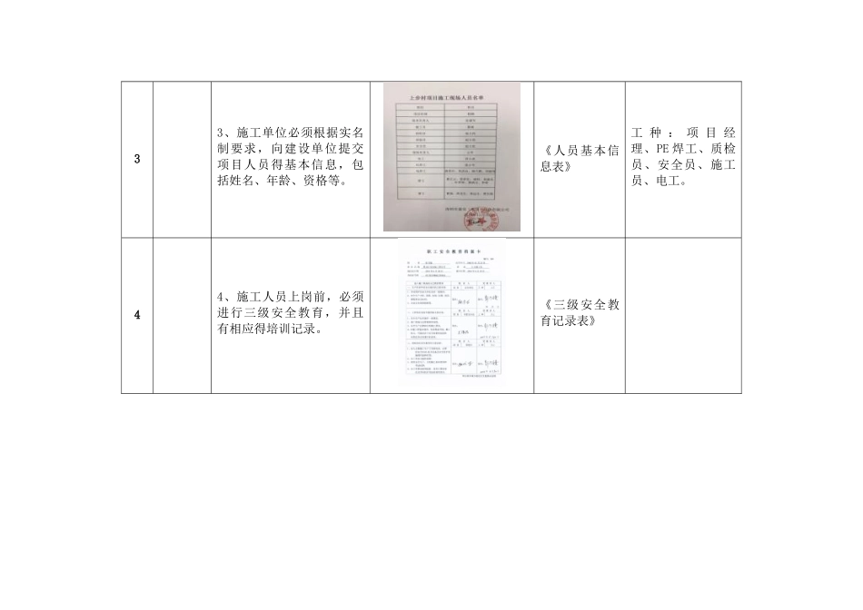 燃气工程安全文明施工标准化指引_第2页