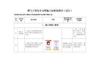 燃气工程安全文明施工标准化指引