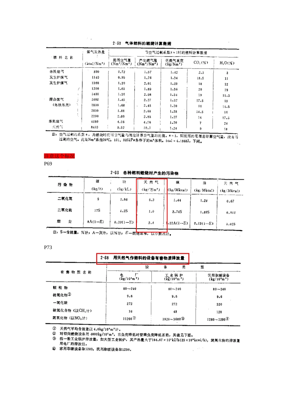 燃气锅炉污染物排放参数_第2页
